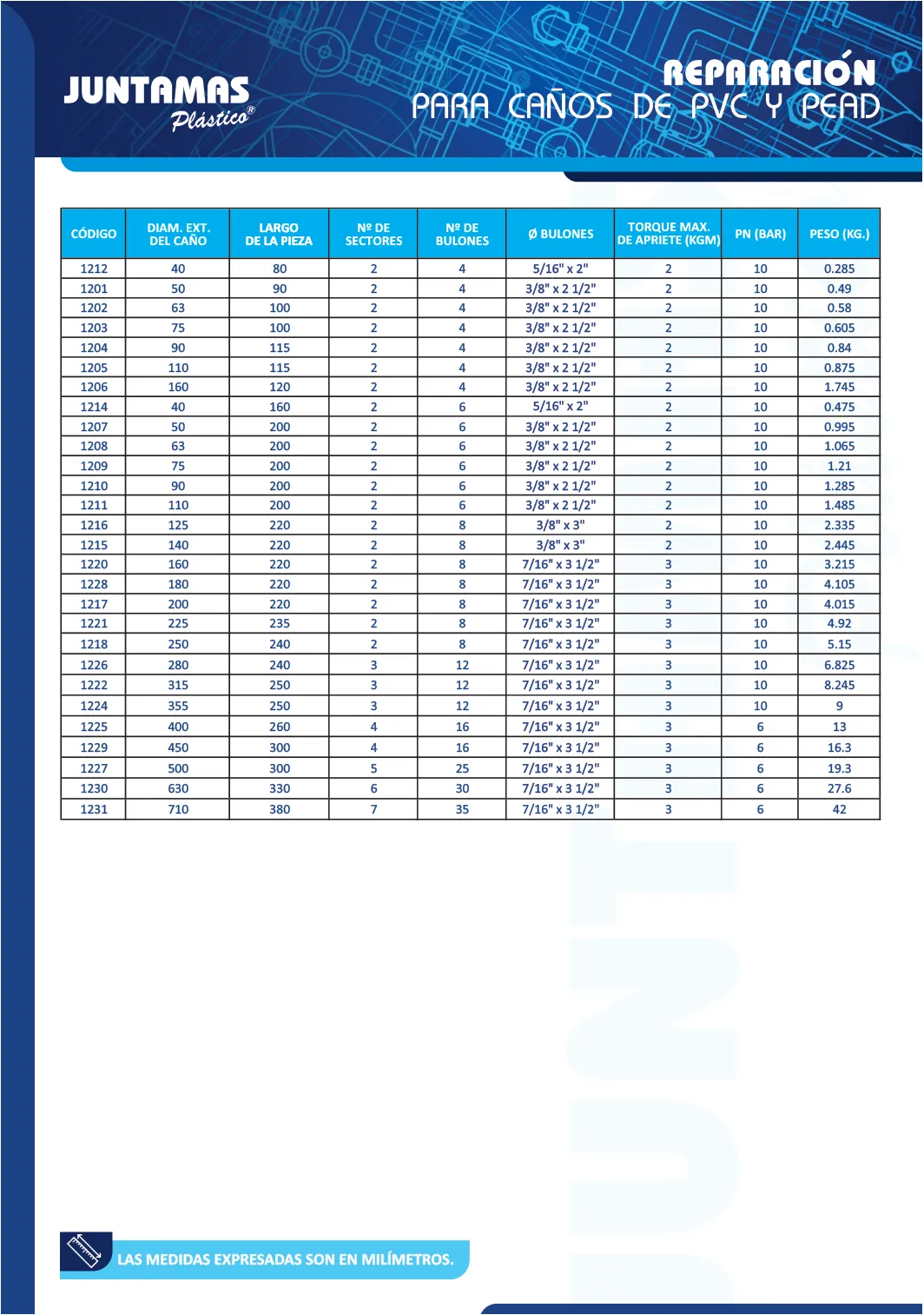 Tabla de medidas de Reparación para caños de PVC y PEAD