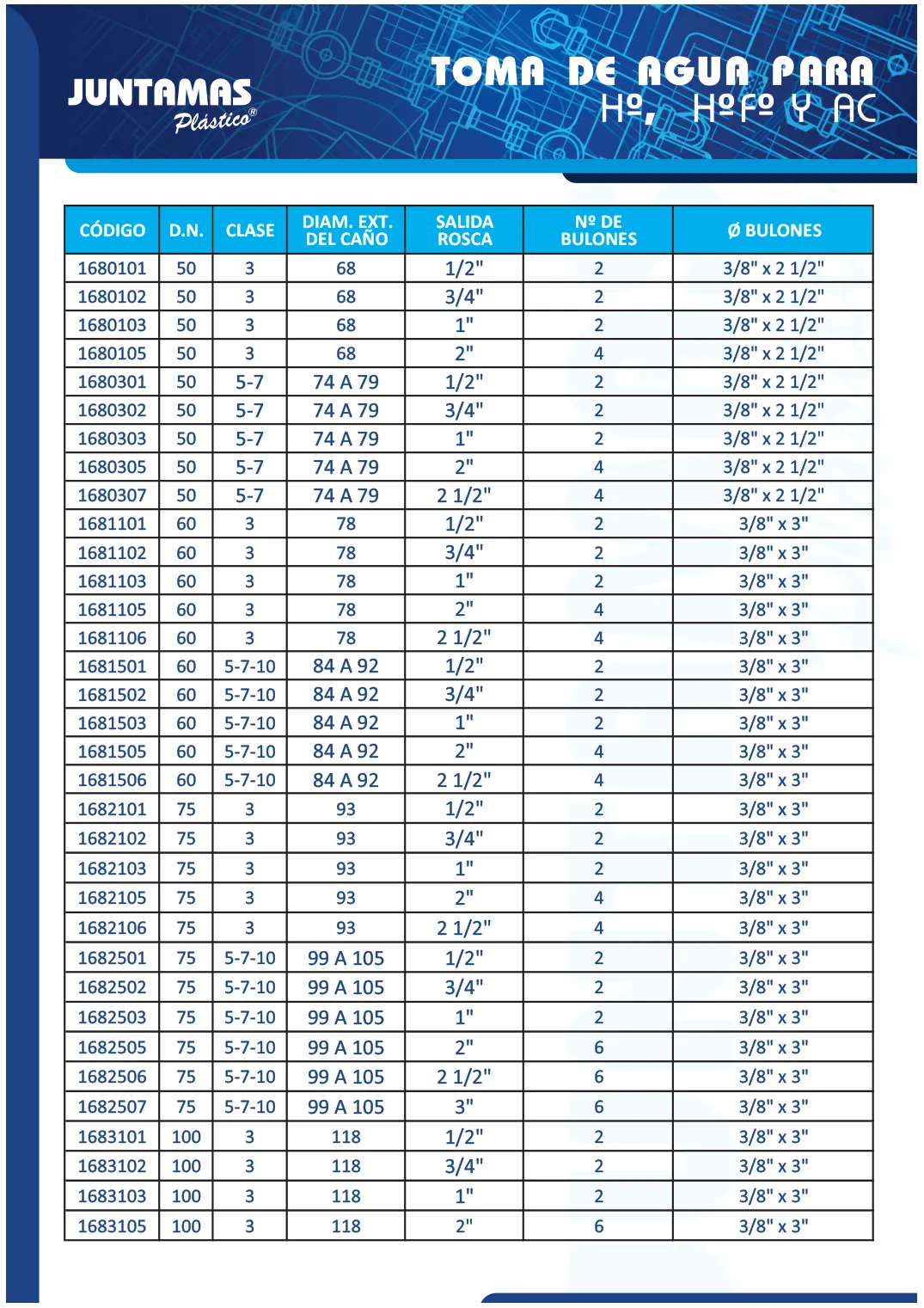 Tabla de medidas de Toma de agua para Hº, HºFº y AC (1 de 3)