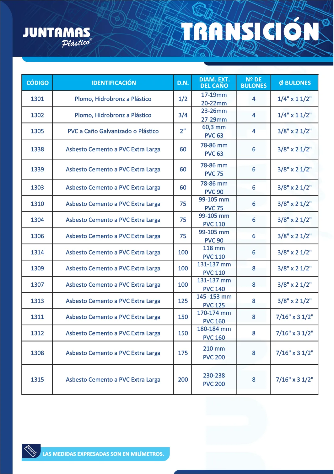 Tabla de medidas de Transición