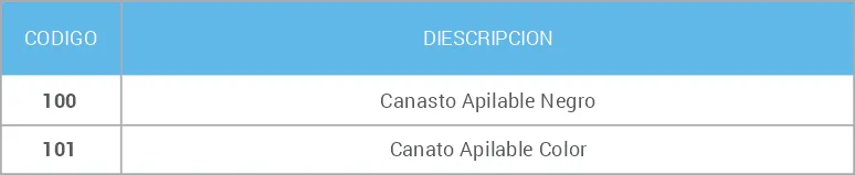 Tabla de medidas de Canasto industrial