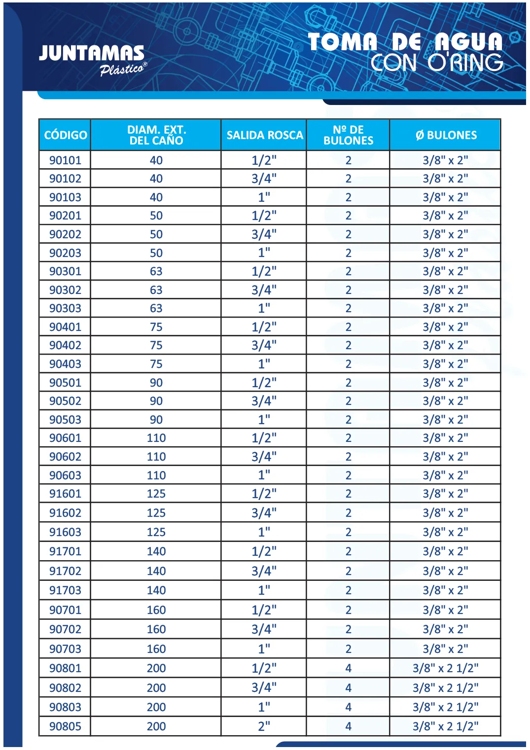 Tabla de medidas de Toma de agua con O’ring (1 de 2)