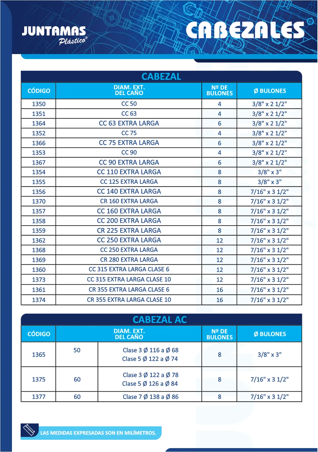 Tabla de medidas de Cabezal