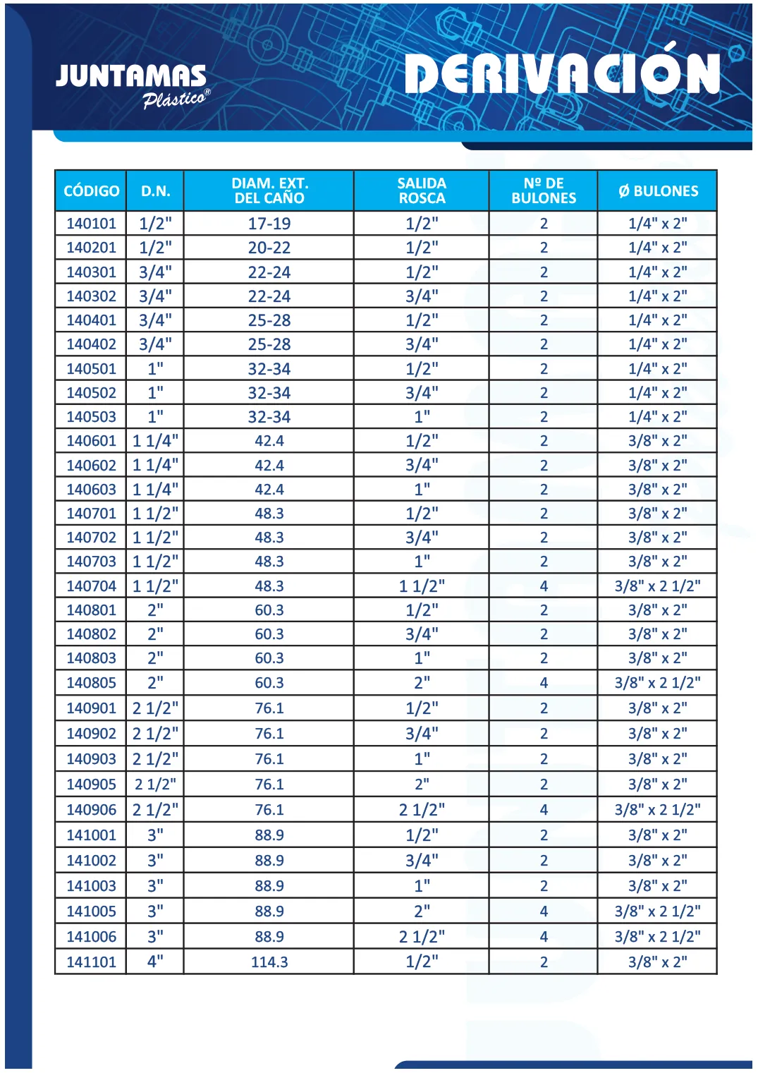 Tabla de medidas de Derivación (1 de 2)