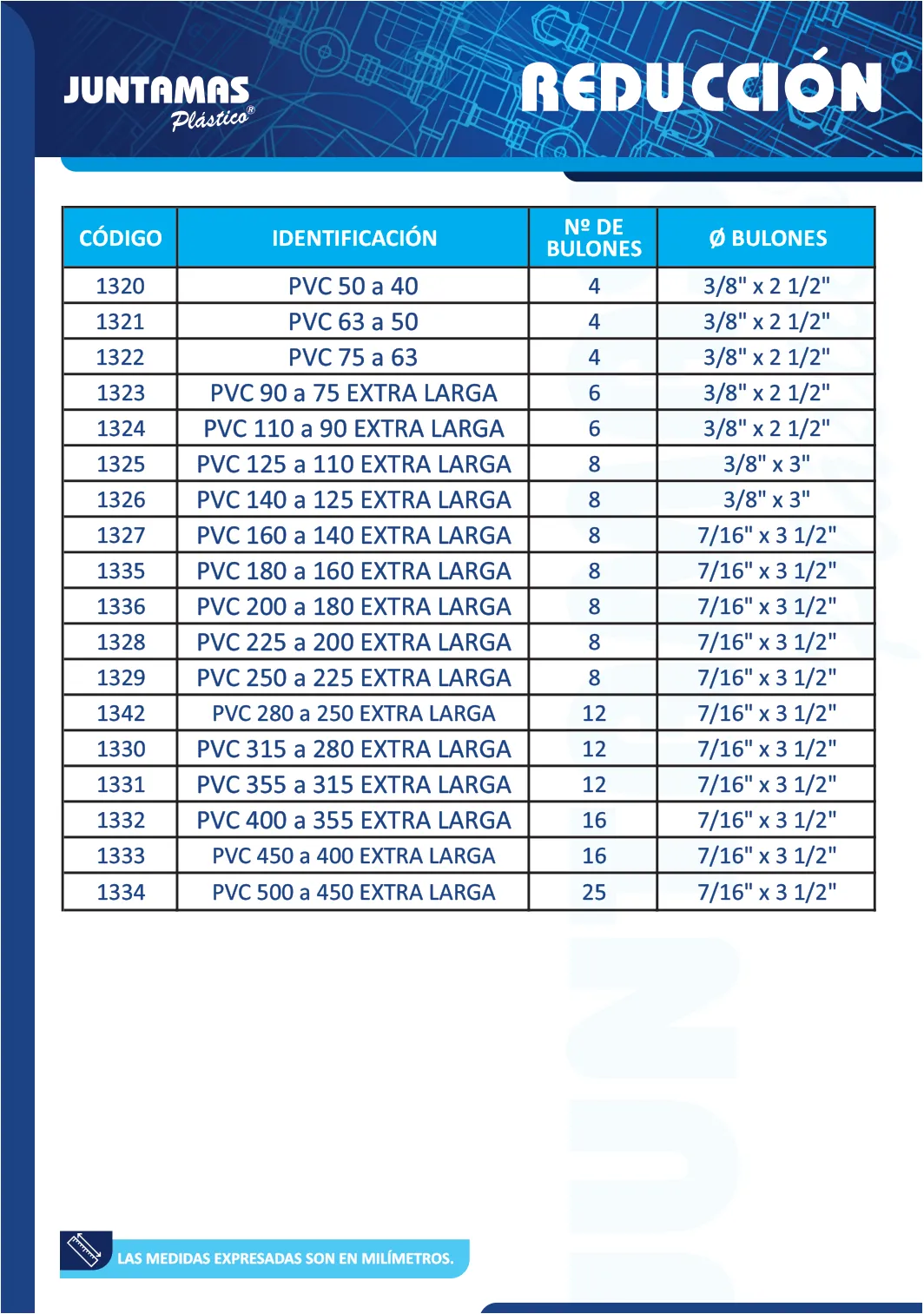 Tabla de medidas de Reducción