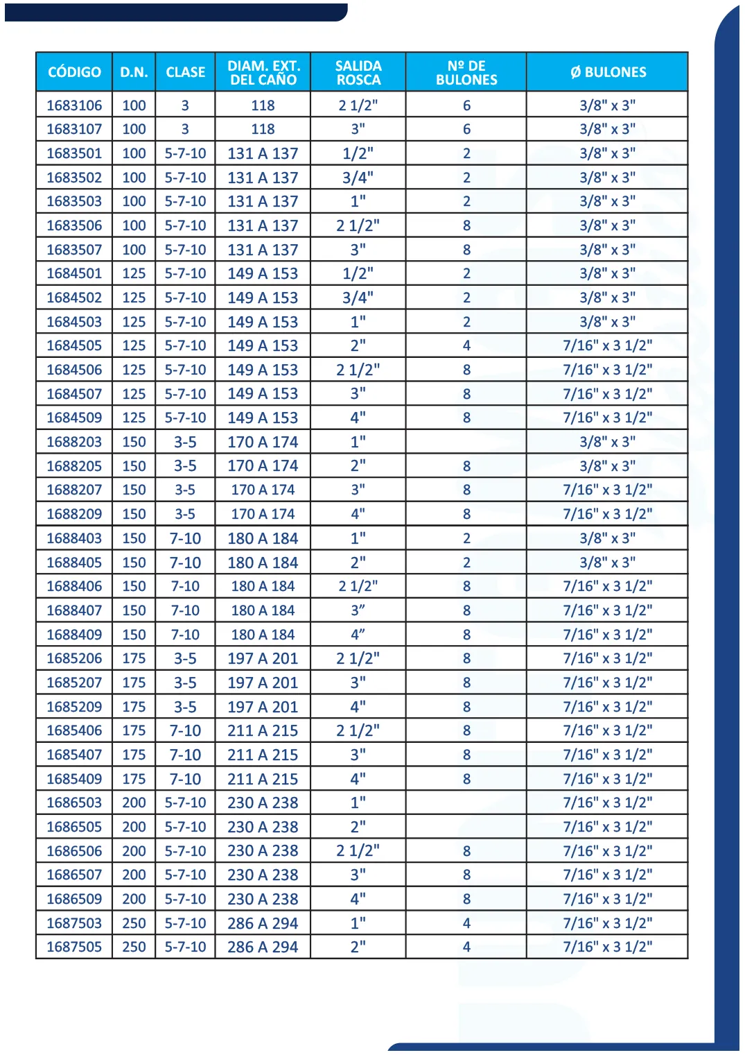 Tabla de medidas de Toma de agua para Hº, HºFº y AC (2 de 3)