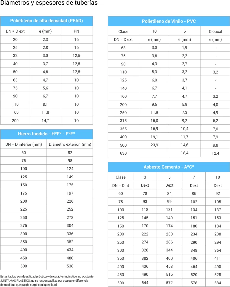Tabla de medidas de Tablas prácticas (2 de 3)