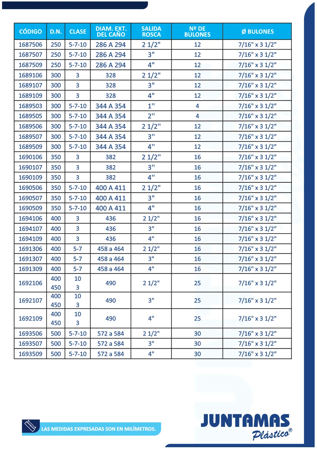 Tabla de medidas de Toma de agua para Hº, HºFº y AC (3 de 3)
