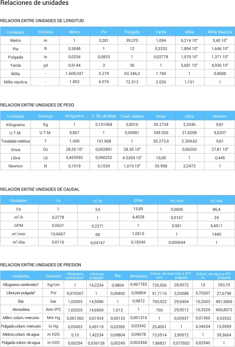 Tabla de medidas de Tablas prácticas (3 de 3)