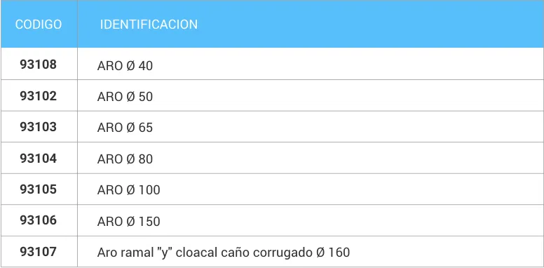 Tabla de medidas de Aros para Bridas